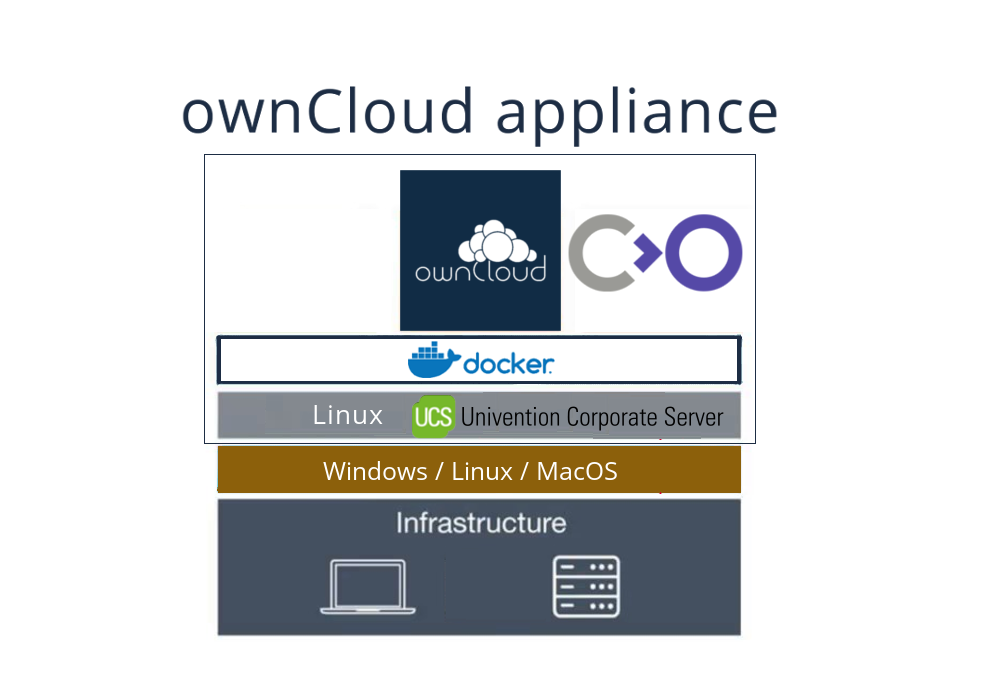 ownCloud appliance with collabora