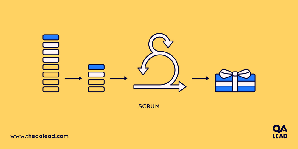 Graphics of Professionals Scrum