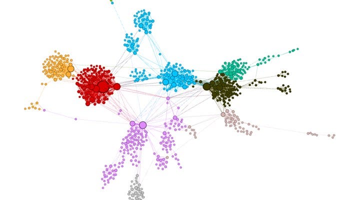 Understanding and Visualizing Word Embeddings with GloVe and Word2Vec