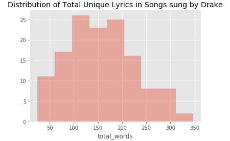 using natural language processing to understand Drake's lyrics