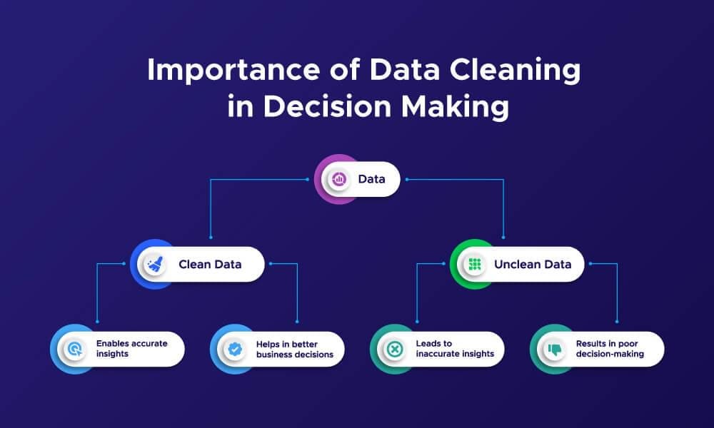 klib: The Quiet Tool That Actually Cleans Your Sales Data