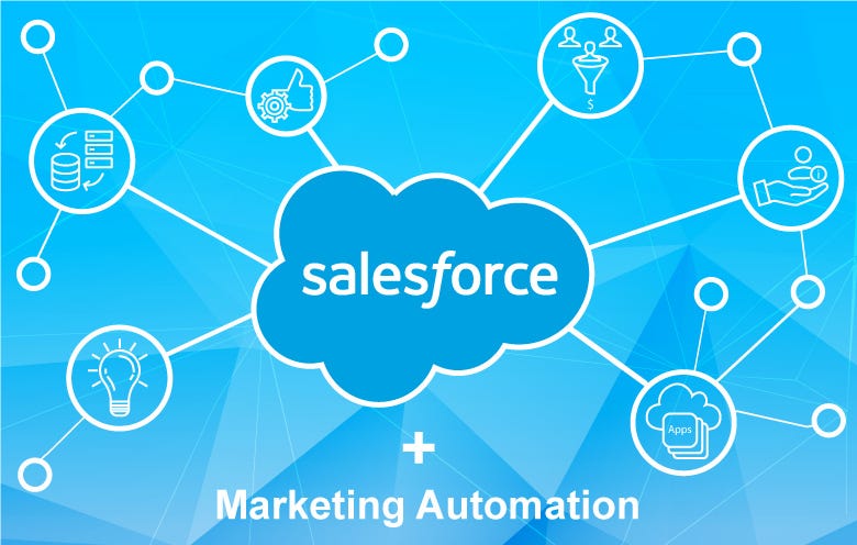Salesforce Marketing Automation: Boost Your Business Efficiency