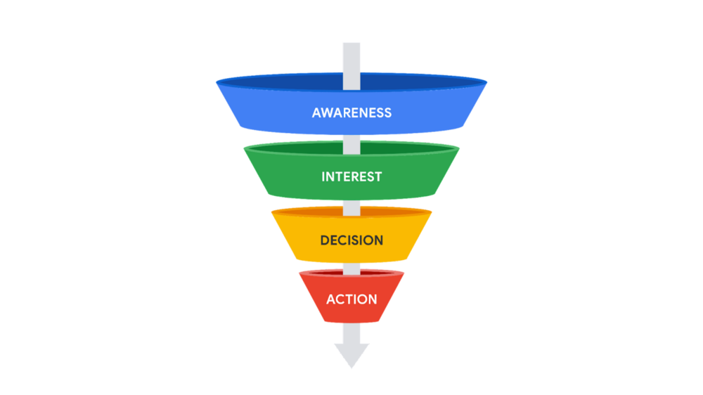 Marketing Funnel Marketing