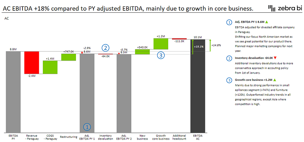 Adjusted Financial Statements & Adjusted EBITDA: How To Unlock Their ...