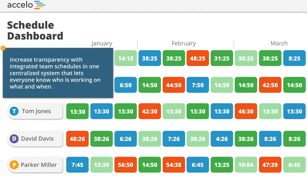 Accelo letting you manage employee schedule with a view of billable hours
