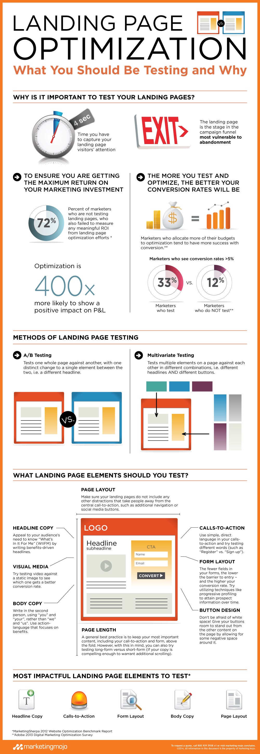 Marketing-Mojo_Landing_Page_Optimization_Infographic