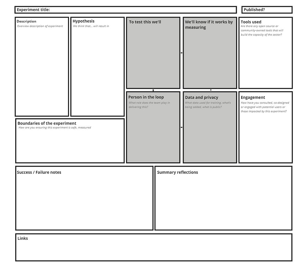 Image of the AI experimentation canvas