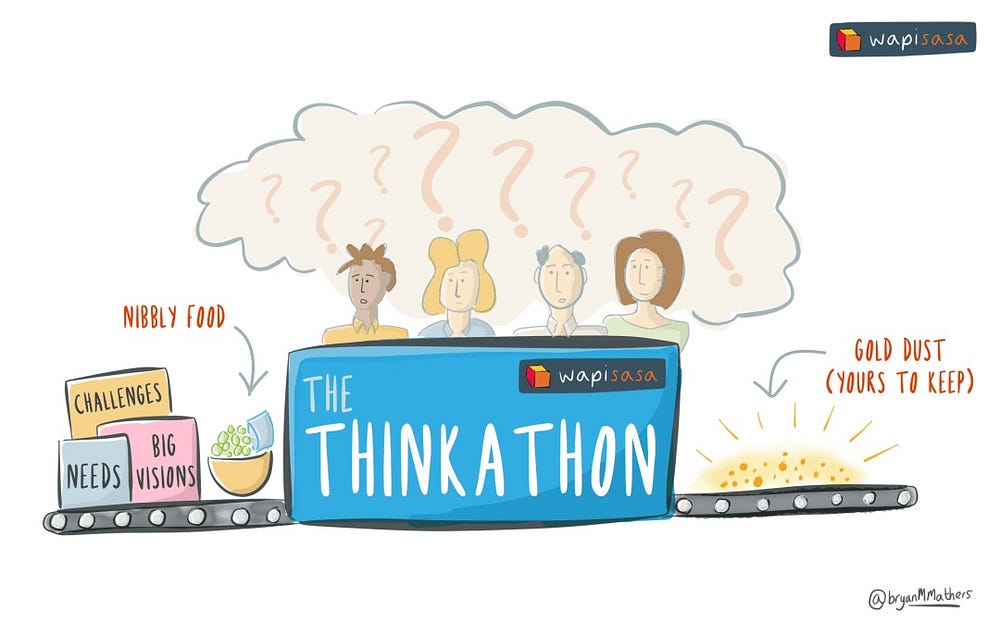 The Thinkathon Facilitated thinking powered by nibbly snacks