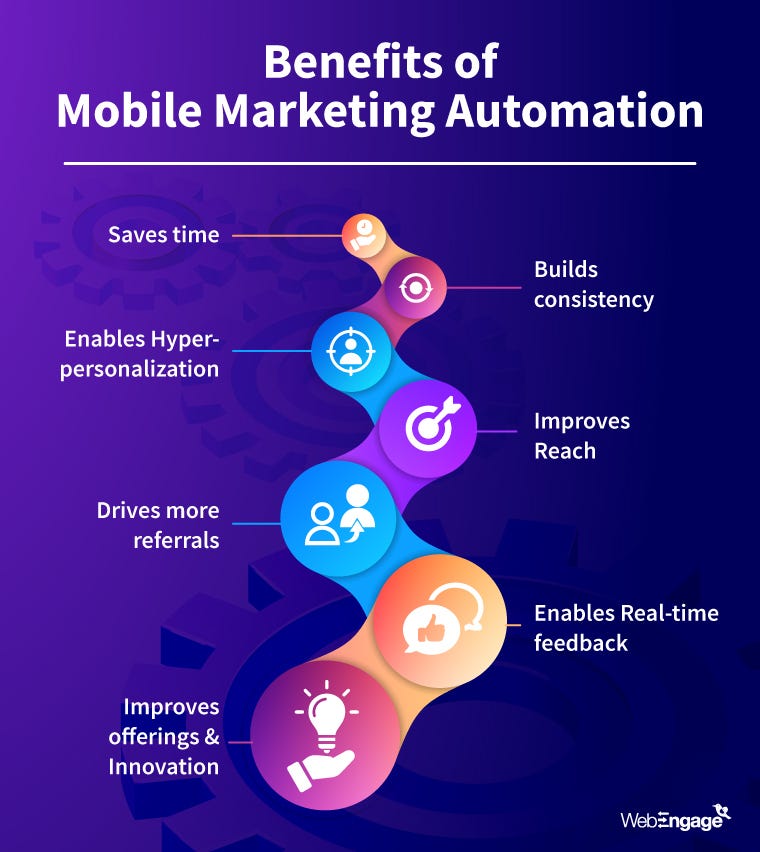 Mobile Marketing Automation: Boost Engagement and Efficiency