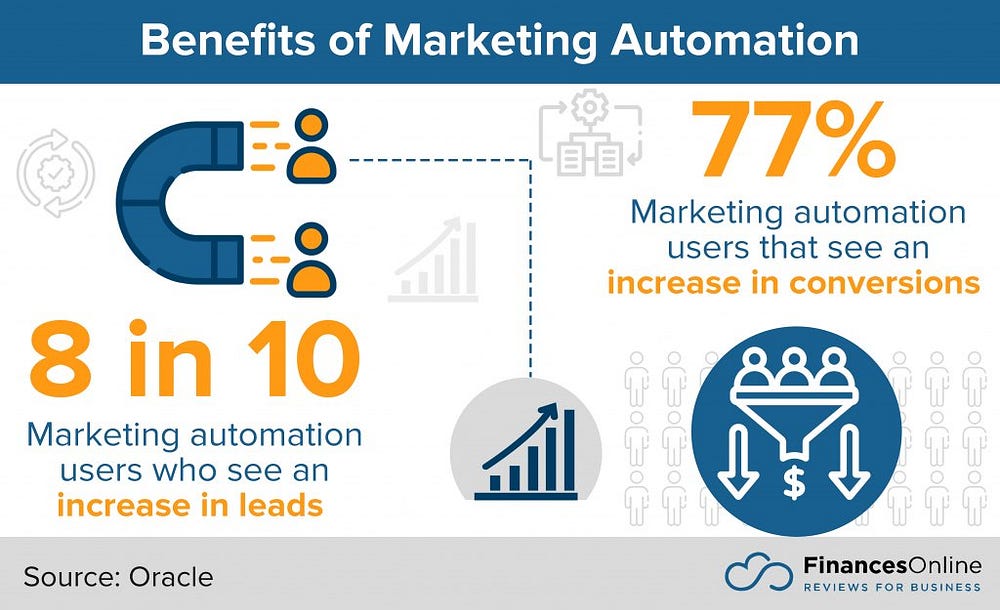 Marketing Automation Statistics: Boost Your Campaign Success