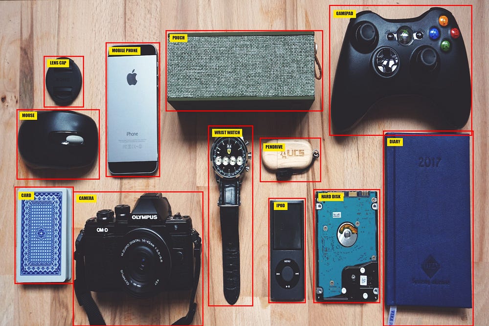 Object Detection Accuracy (mAP) Cheat Sheet | LaptrinhX