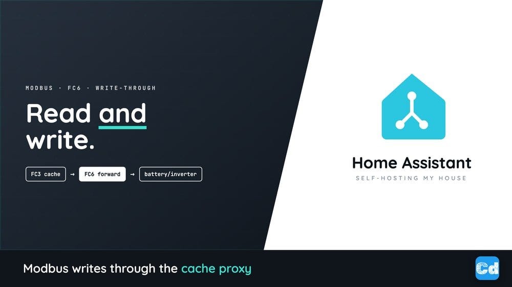Modbus Writes Through the Cache Proxy in Home Assistant