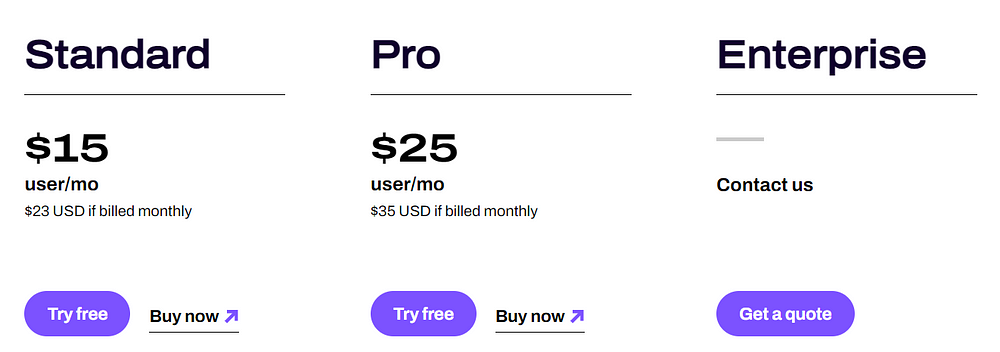 Dialpad pricing Best for Sales team