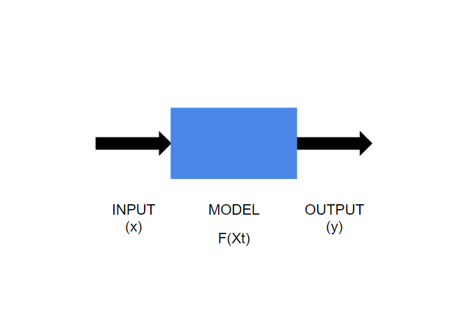 Machine Learning Model