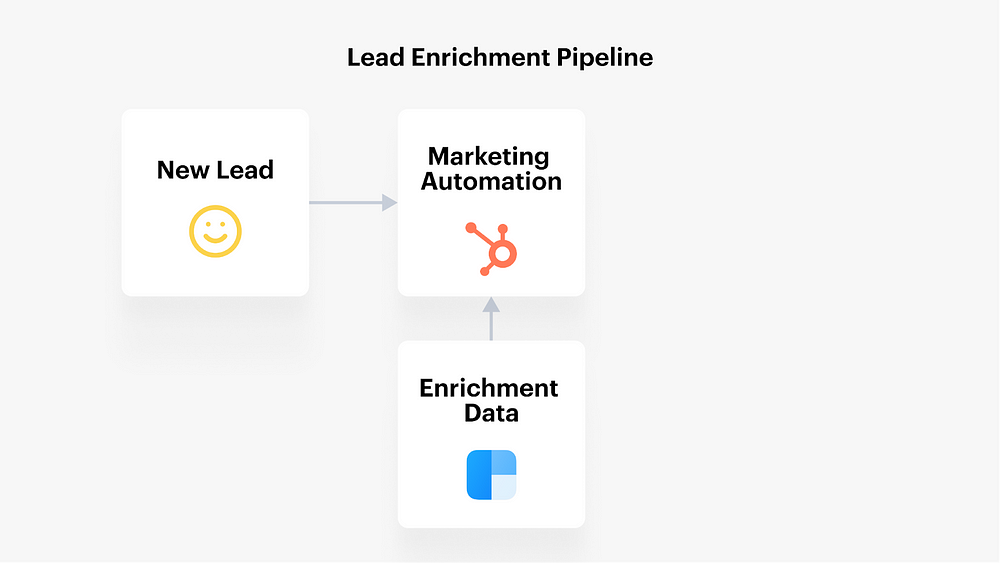 Marketing Automation Integration: Boost Efficiency and ROI