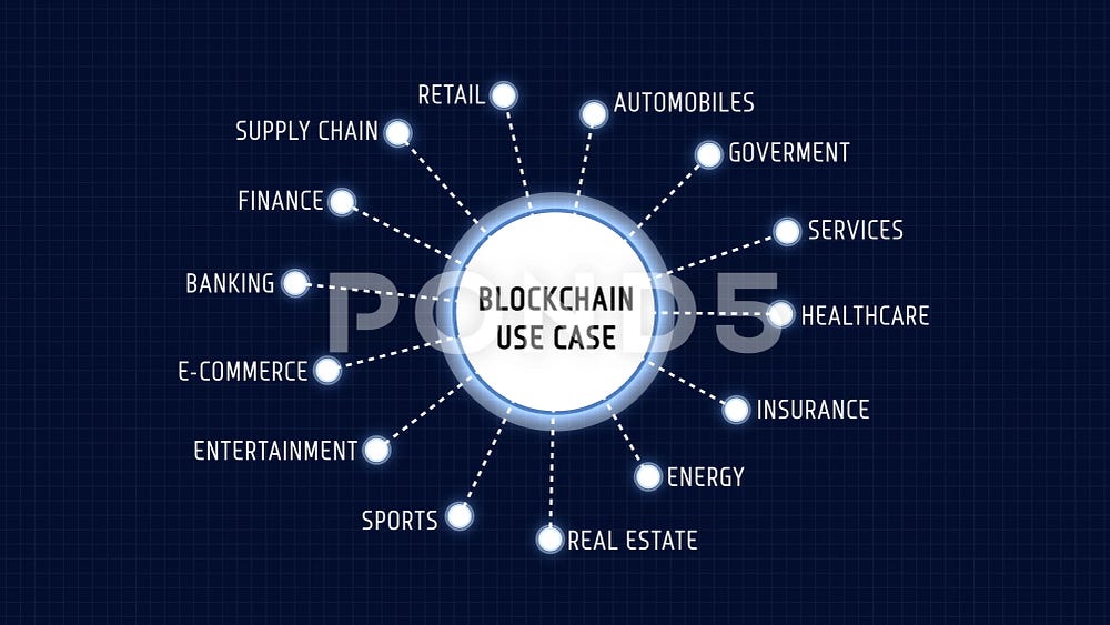 Blockchain Use Cases