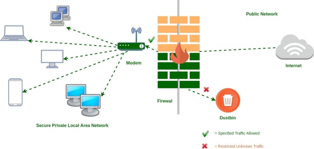 Firewall detecting data being stolen from business' network during cyber attack