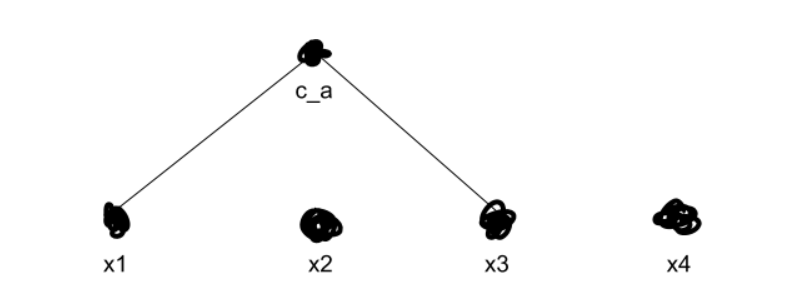 三种流行的聚类方法以及何时使用每种方法 - 图4