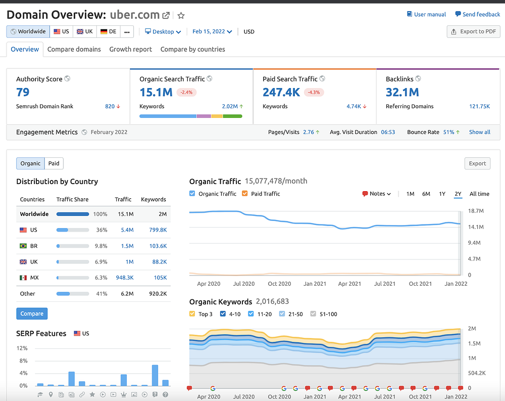 Optimize your site to its full capacity