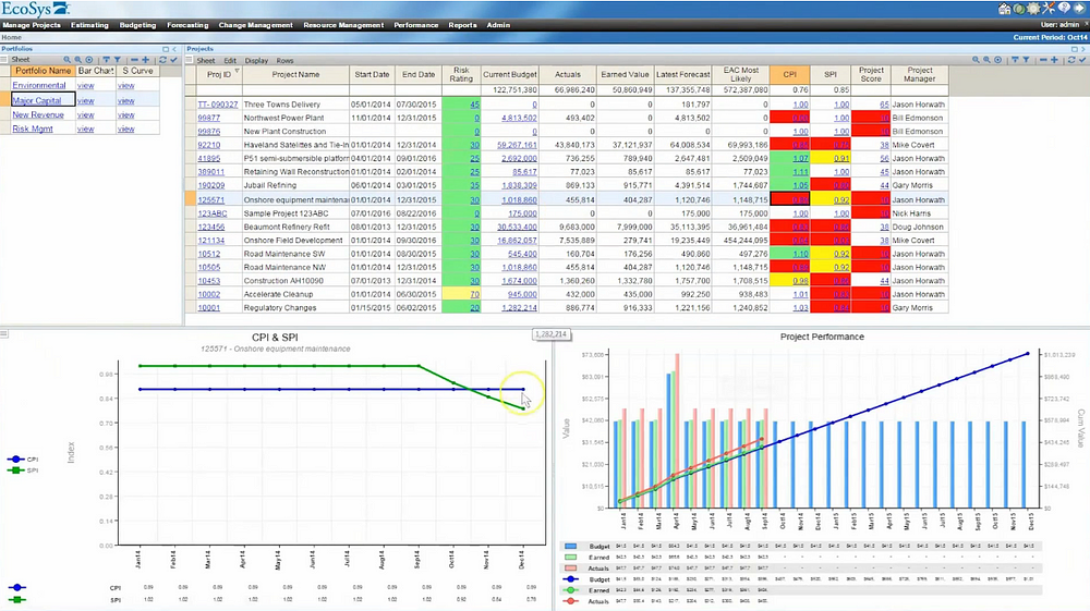EcoSys dashboard shows a comprehensive view of cost elements | project cost control