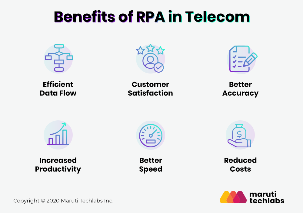 Benefits of RPA in Telecom