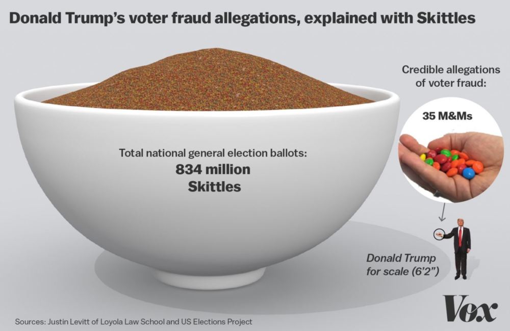 The image does a better job to depict the statistics. It requires some math and Photoshop skills though to produce