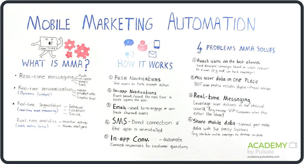 Mobile Marketing Automation: Boost Engagement and Efficiency