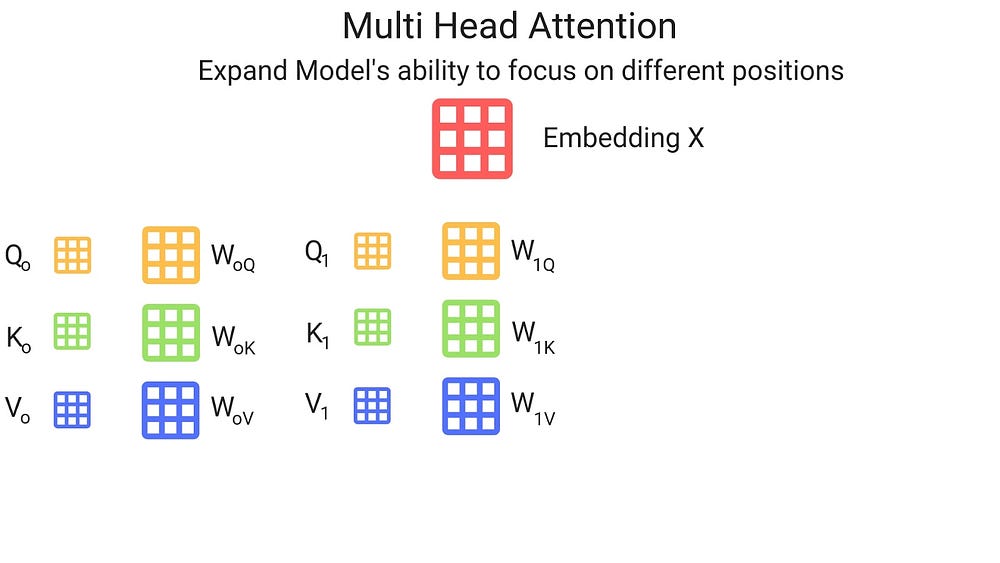 Transformer Models In Nlp Laptrinhx