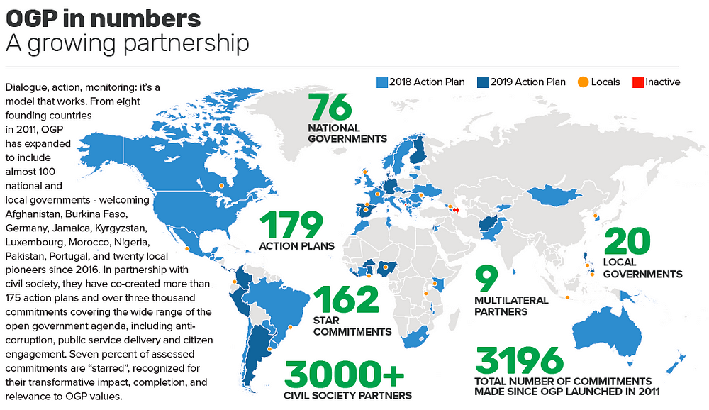 OGP目前有全球76個國家會員。（圖片來源／GOP官網）