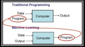 mit courseware machine learning