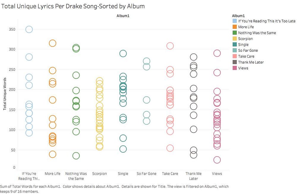 using natural language processing to understand Drake's lyrics