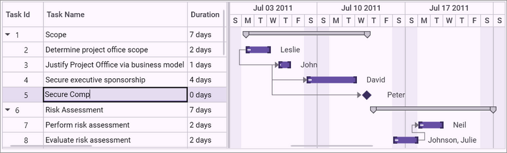 Task editing in the WPF Gantt control