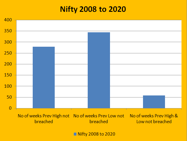 How Do You Predict Nifty And Bank Nifty Movement For The Next Day Algo Trading In India