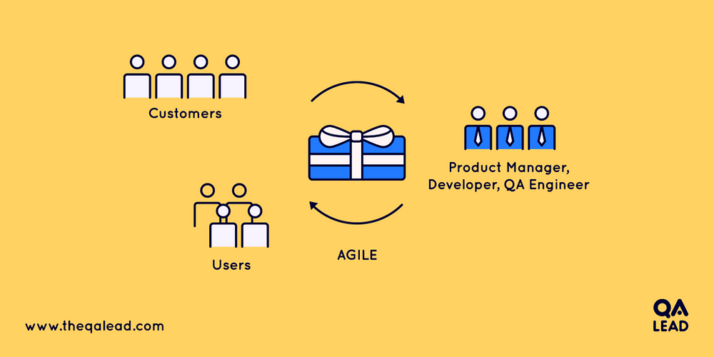 Graphics of Professionals Agile