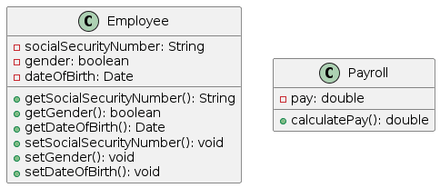 A UML diagram of the employee object and the payroll object