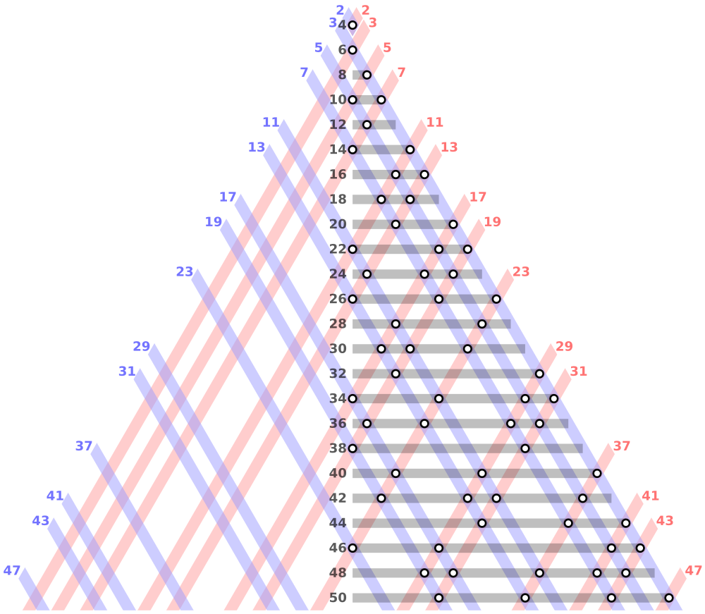 Even numbers as sums of two primes