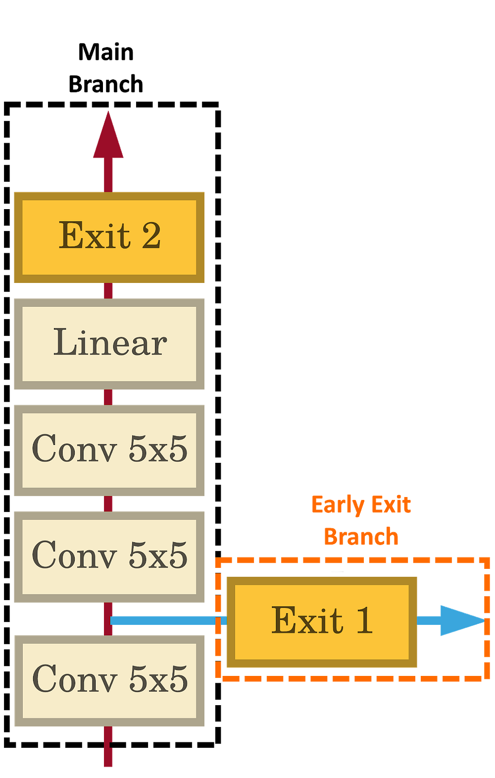 Finding The Thresholds For Fast Inference LaptrinhX