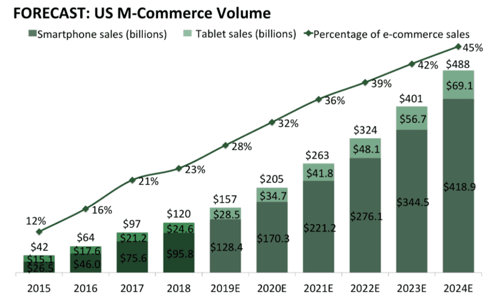 Grafico volume e-commerce
