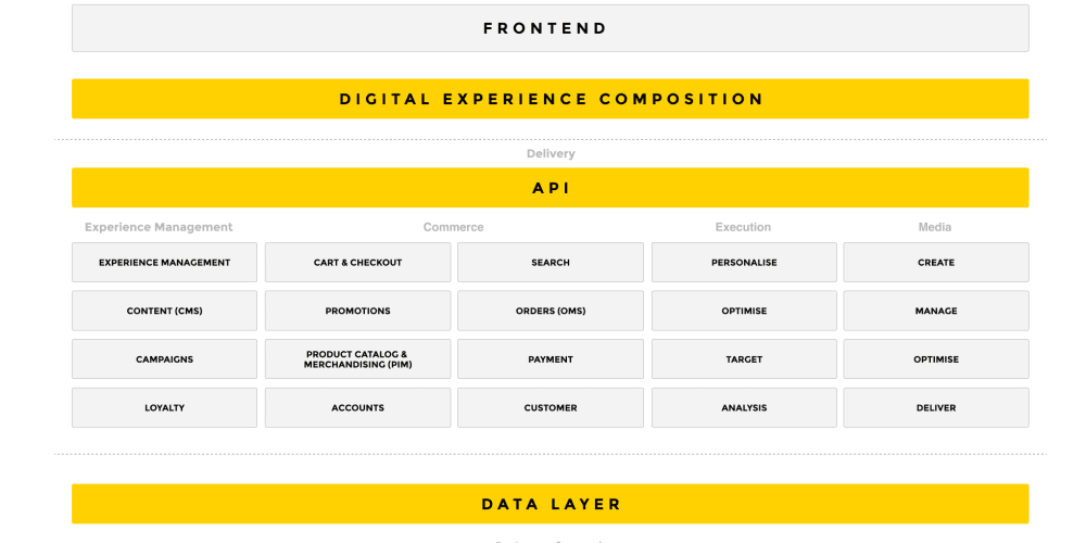 MACH digital experience composition