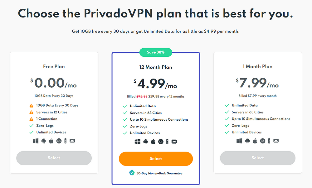PrivadoVPN's pricing plans