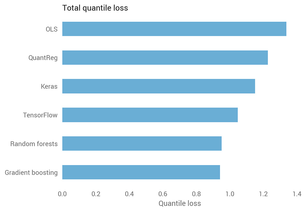gradient boosting keras