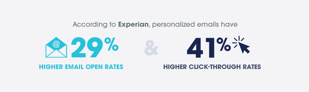 Personalization Tips for a Better Customer Experience
