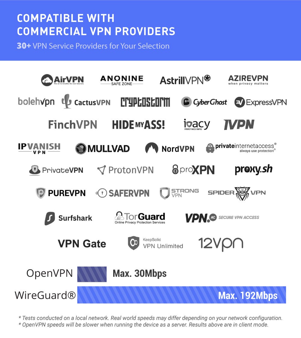 GL.iNet Velica VPN