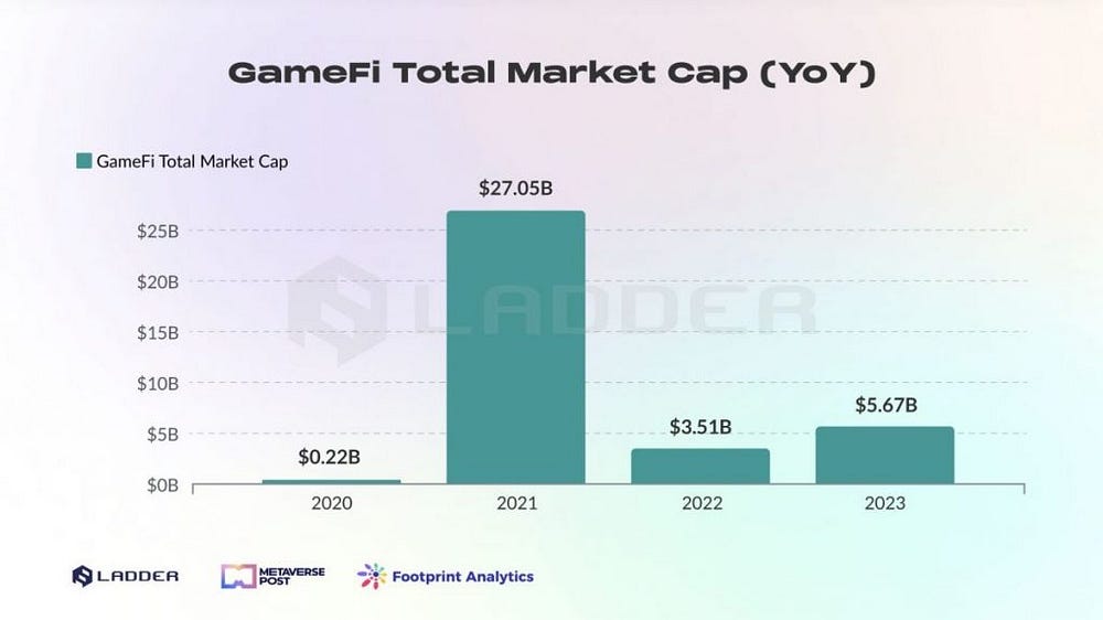 GameStation (GAMER) Price, Investors & Funding, Charts, Market Cap