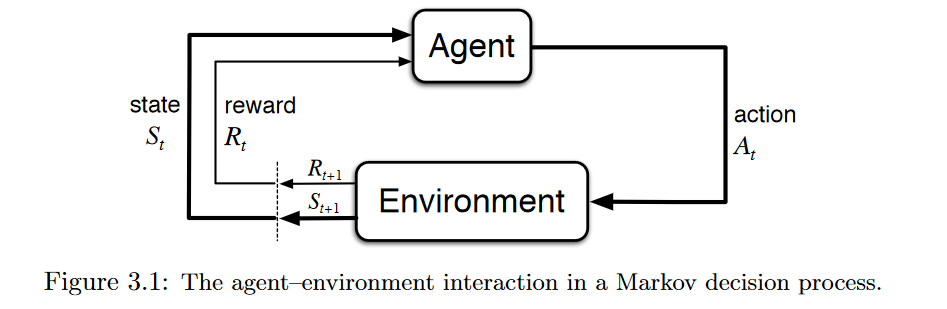 ?????????Applications of Reinforcement Learning in Real World