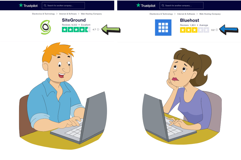 SiteGround Versus Bluehost: Trustpilot reviews