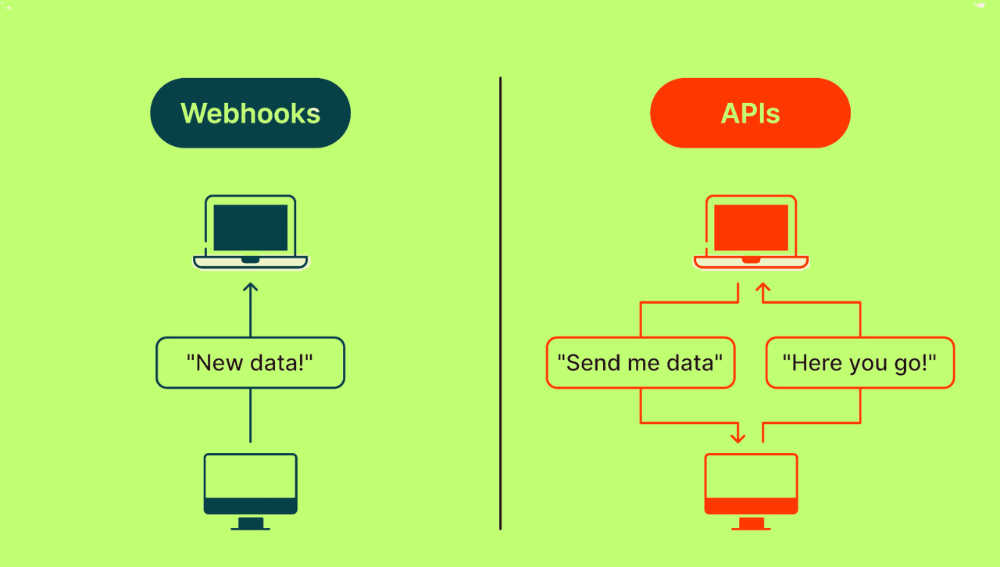 Difference between Webhook and API