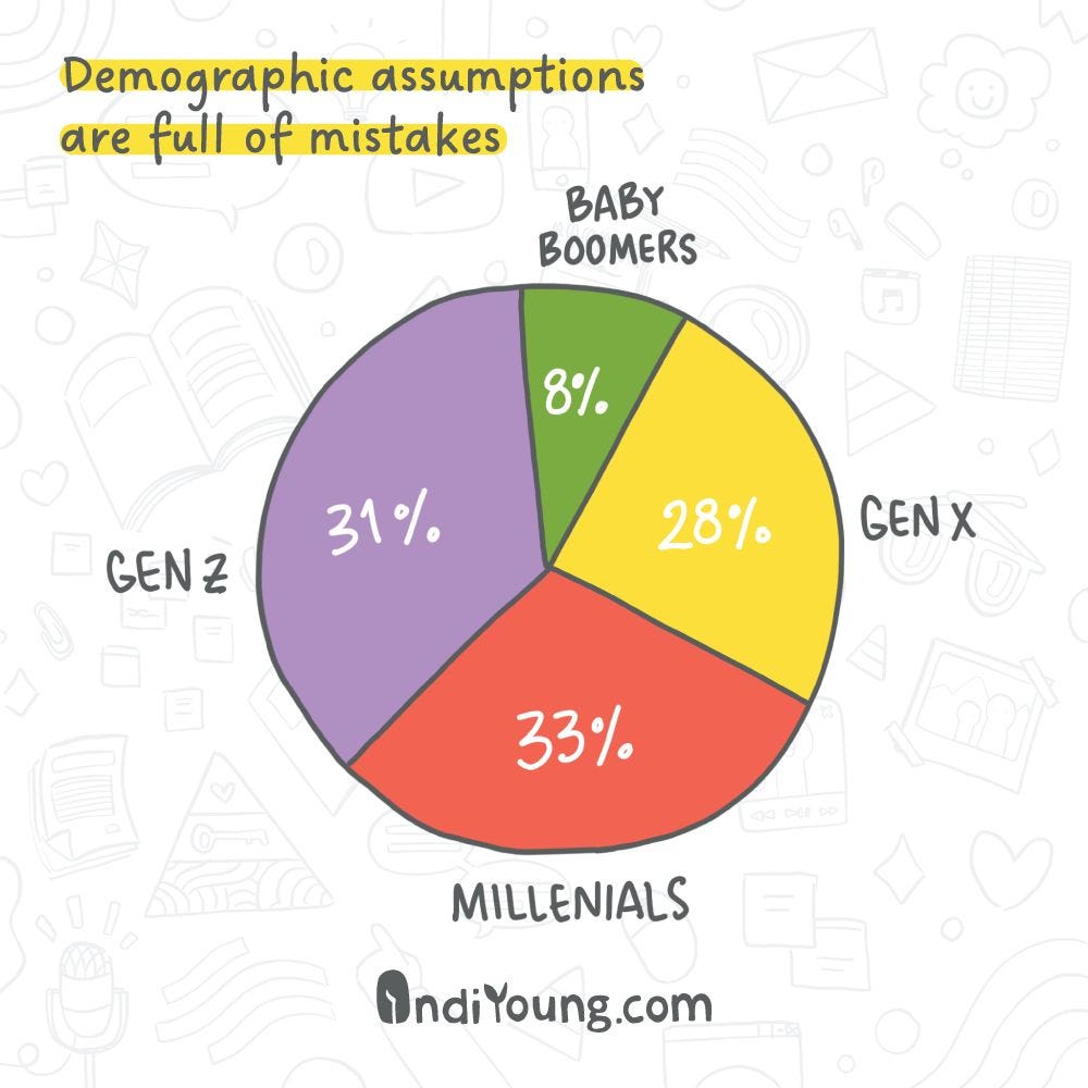 a pie chart divided into names of generations in the U.S.: baby boomers, generation x, millennials, and generation z. A very light wallpaper appears behind it consisting of open books, hearts, triangles, keys, etc.
