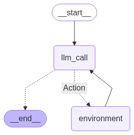 RAG Based Agent