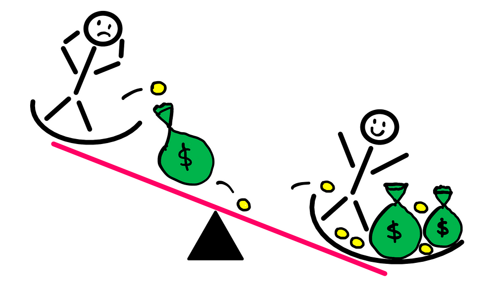 Ergodicity: The Hidden Reason For Society’s Growth And Your Misfortune — An illustration showing a see-saw, where a stick figure is anxious on the higher end and another stick figure is happy on the lower end. Money from the anxious stick figure rolls down the see-saw into the seat of the happy stick figure. This metaphorically depcits how the rich get richer and poor get poorer.